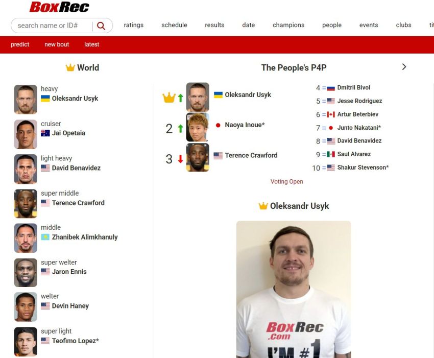 BoxRec 3.0 — Погляд зсередини. (Частина 2) Рейтинг p4p