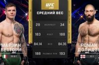 Відео бою Марвін Ветторі - Роман Долідзе UFC 286