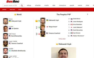 BoxRec 3.0 — Погляд зсередини. (Частина 2) Рейтинг p4p