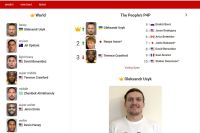 BoxRec 3.0 — Погляд зсередини. (Частина 2) Рейтинг p4p